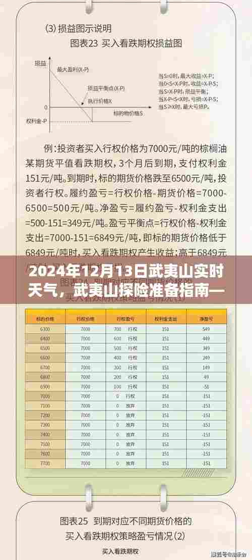 2024年12月13日武夷山实时天气详解及探险准备指南