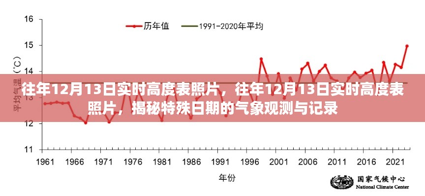 揭秘特殊日期气象观测与记录,历年12月13日实时高度表照片展示