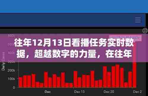 超越数字的力量，在往年12月13日播任务实时数据中找寻自信与成就之路