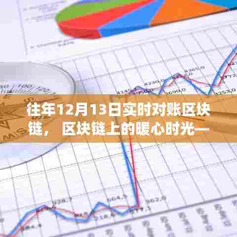 区块链对账之旅，暖心时光在十二月十三日实时对账的区块链世界