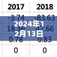 揭秘，2024年12月13日360期权实时查询接口的功能、优势与应用场景分析