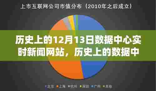 历史上的数据中心实时新闻网站，回顾背景、重大事件与影响历程的12月13日专题报道
