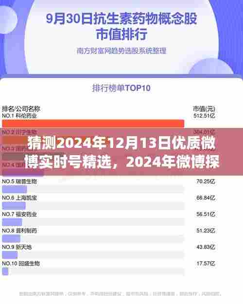 探秘心灵驿站，揭秘优质微博实时号精选，探寻自然美景的微博探秘之旅（2024年12月13日）