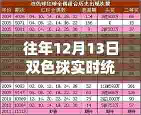 探秘双色球统计秘境，揭秘往年12月13日双色球实时统计表查看指南，幸运起航！