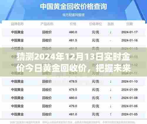 揭秘未来黄金价值，今日金价预测与励志之旅，把握黄金回收价趋势，学习变化闪耀自信！