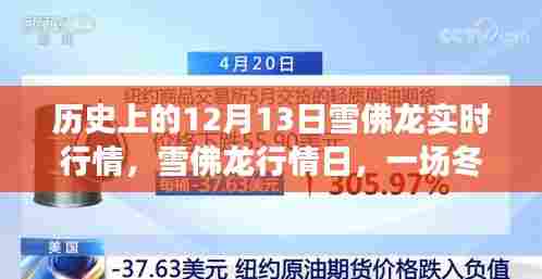 雪佛龙行情日回顾，历史上的雪佛龙股市之旅与冬日行情展望
