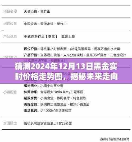 揭秘未来走向,黑金价格走势预测图——以黑金在2024年12月13日的实时价格走势为观察点分析预测报告。