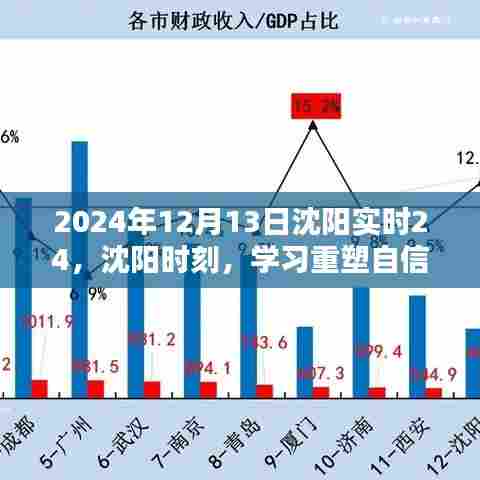 沈阳重塑自信，闪耀光芒的2024年沈阳时刻