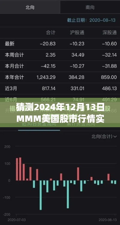 掌握技巧!揭秘未来行情,2024年12月13日MMM美国股市行情实时预测全攻略与实时行情分析