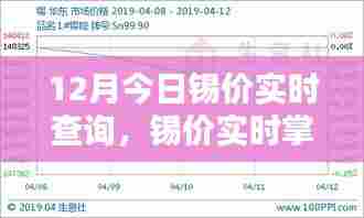 科技引领未来，锡价实时查询新体验