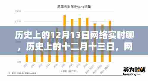 网络实时聊探秘历史上的十二月十三日，历史记忆与影响洞察