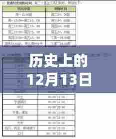 探究历史上的晋商银行在12月13日的实时到账时间