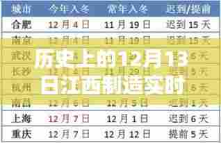 揭秘，历史上的12月13日江西制造实时报名人数统计