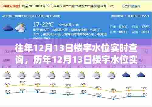 历年与实时,楼宇水位监测与智能化管理的数据分析重要性