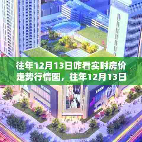往年12月13日房价走势行情图的深度评测与介绍，实时行情图解读与介绍