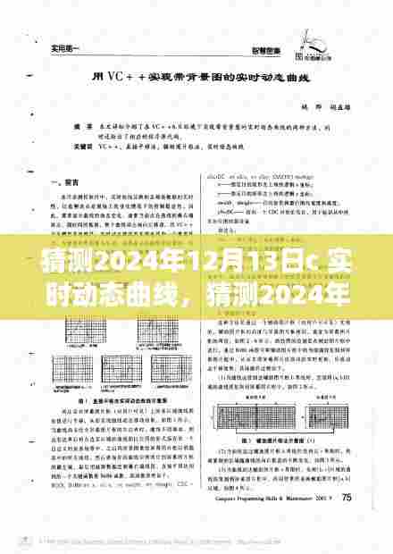 前沿科技产品深度评测与介绍，预测2024年12月13日C实时动态曲线发展