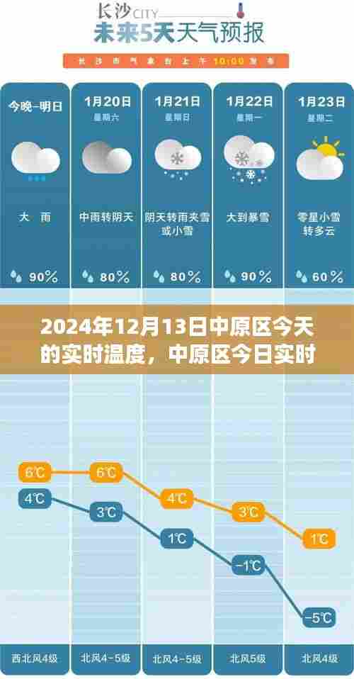 中原区今日天气状况,深度解析2024年12月13日的实时温度数据