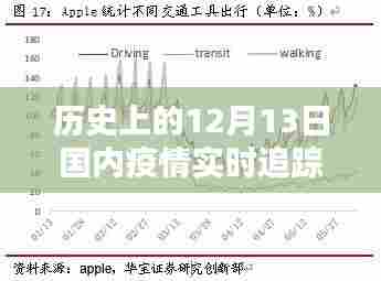 历史上的十二月十三日，疫情实时追踪报道回顾与追踪