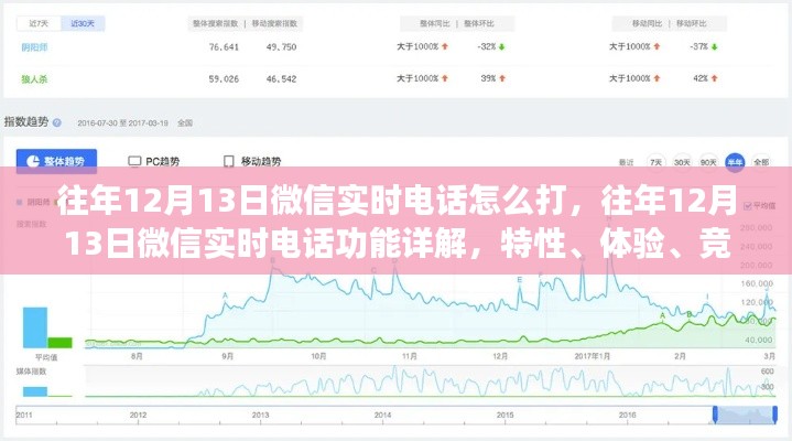 微信实时电话功能详解,往年12月13日如何拨打微信实时电话?特性、体验、竞品对比与用户洞察分析全解析