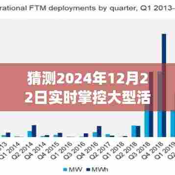 未来科技能否实现大型活动场所的实时掌控,预测与探讨,展望2024年12月22日的发展前景。