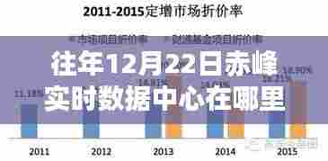 『往年12月22日赤峰实时数据中心定位指南，查找历史位置详解』