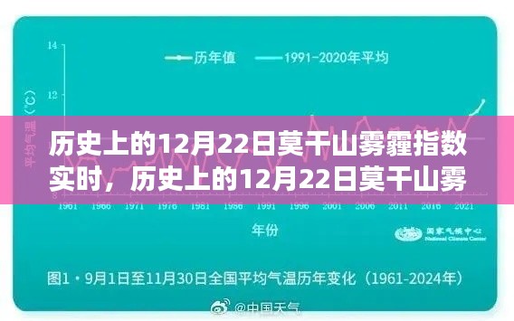 历史上的12月22日莫干山雾霾指数实时,探寻自然与环境的变迁历程