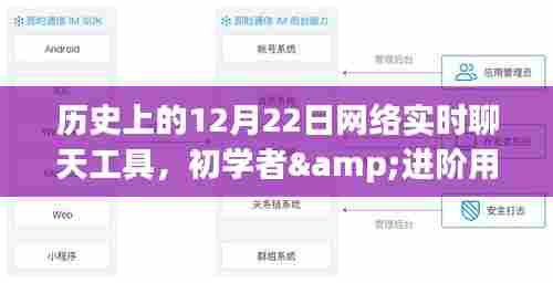 历史上的12月22日网络实时聊天工具使用指南，初学者与进阶用户通用指南