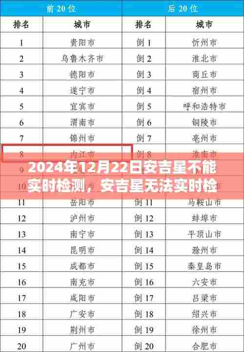 安吉星无法实时检测问题解析及解决方案，面对2024年12月22日的挑战