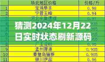 2024年实时状态刷新源码猜想，开启温馨探索之旅