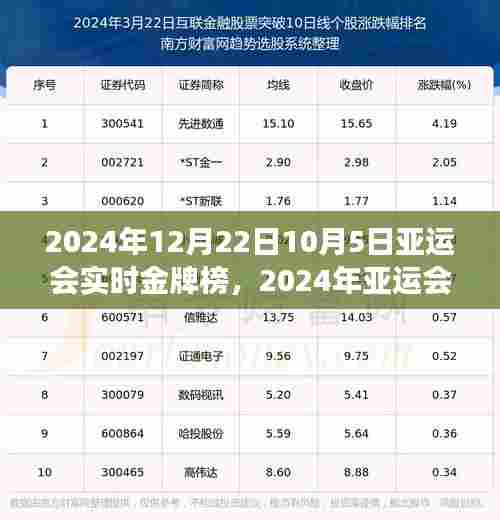 多维度的体育强国之争，揭秘2024年亚运会金牌榜下的竞争态势与体育强国崛起之路