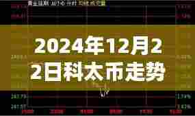 科太币走势图实时行情分析指南，从新手到进阶的全面教程（2024年12月22日实时更新）