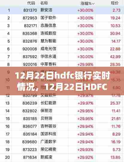 建议，12月22日HDFC银行实时情况深度解析与全面介绍