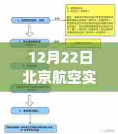 北京航空航班动态查询指南,12月22日航班实时更新,初学者与进阶用户通用查询指南