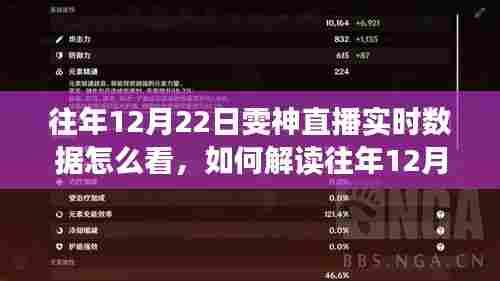 深度解读，往年12月22日雯神直播数据解析与实时分析