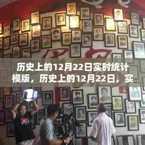 历史上的12月22日，实时统计揭示不朽瞬间
