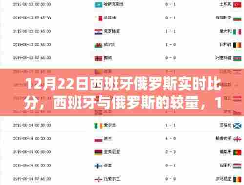西班牙与俄罗斯的赛场对决，实时比分记录与较量实录（12月22日）