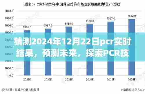 探索PCR技术新境界，预测未来实时检测，预测2024年PCR结果