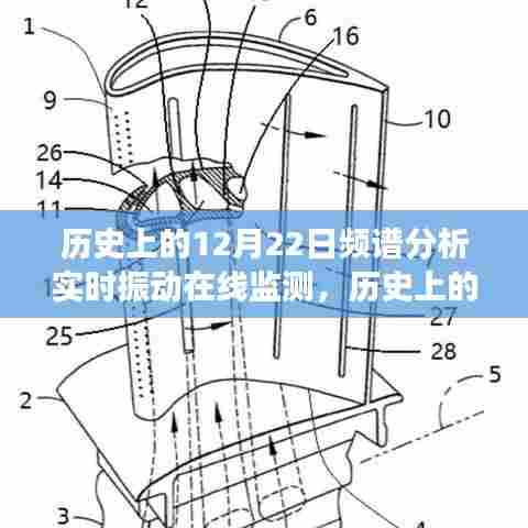 历史上的12月22日，频谱分析在振动在线监测的应用之旅