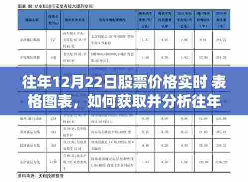 详细步骤指南，获取并分析往年12月22日股票价格的实时表格图表及股市走势分析标题建议，往年12月22日股票价格实时走势分析与获取指南，详细步骤及图表解读建议。