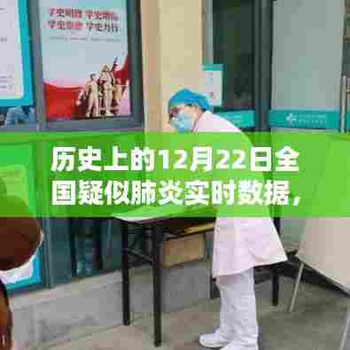 历史上的12月22日全国疑似肺炎实时数据解析与深度评测报告