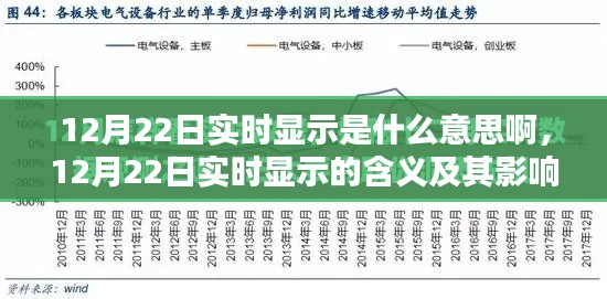 探讨，12月22日实时显示的内涵与影响