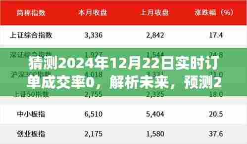 解析未来挑战，预测2024年12月22日实时订单成交率的观点与猜测