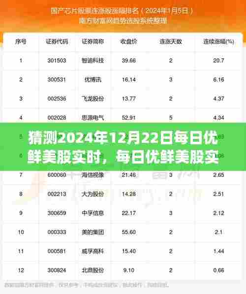 2024年12月22日每日优鲜美股实时展望，行业洞察与影响