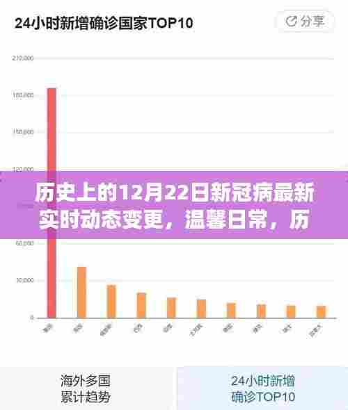 新冠之下的特殊时光，历史十二月二十二日的实时动态与温馨日常