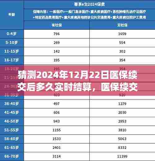 医保续交后实时结算时间解析，探寻特色小店故事与未来预测