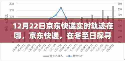 京东快递冬至日物流轨迹实时追踪纪实，探寻十二月二十二日的物流脉络