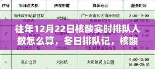 冬日核酸排队背后的暖心故事与实时人数统计揭秘