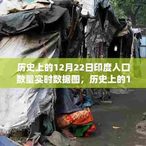 历史上的印度人口实时数据,解读12月22日数据图概览