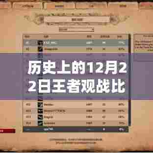 揭秘王者观战系统延迟之谜，历史与实时体验超越时空界限的科技前沿探索