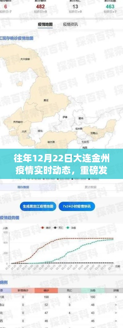 大连金州疫情实时动态智能监控平台,科技助力疫情防控,无忧守护金州健康